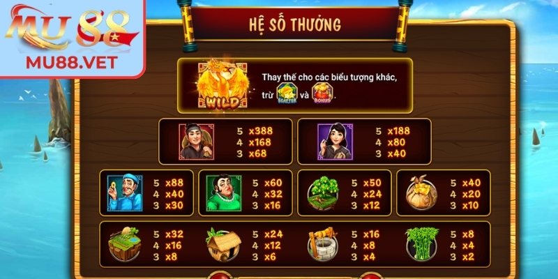 Quy tắc cược slot cơ bản