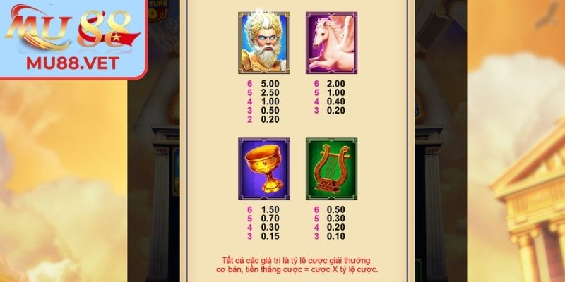 Jackpot ngẫu nhiên trong Maya Sấm truyền vàng