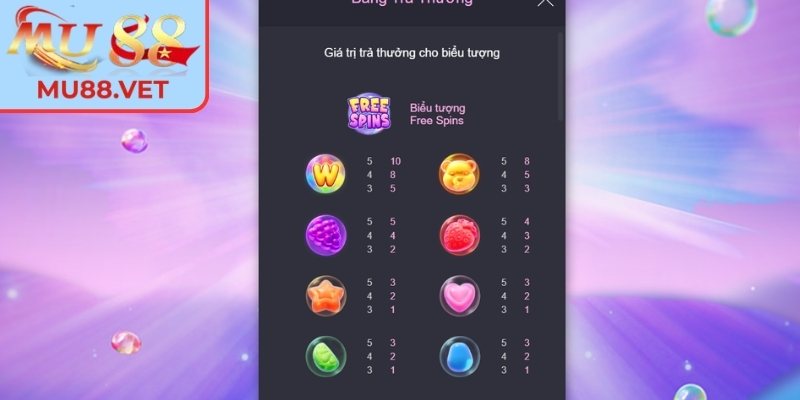 Quy tắc thắng và dòng thưởng.